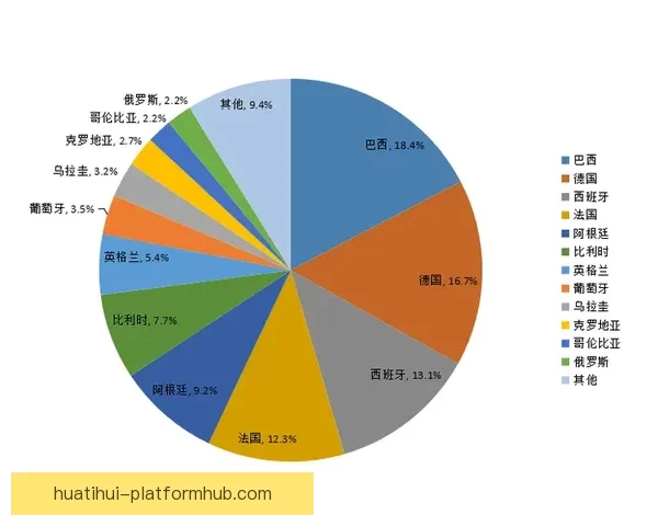 世界杯竞猜数据分析与预测：基于历史表现和赛程的深度研究